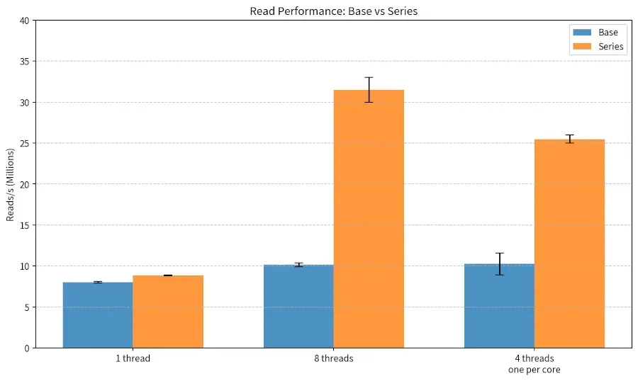 Linux 之父托瓦兹推出首个 AI 辅助开发的补丁:并发文件读取吞吐量提升约 3 倍