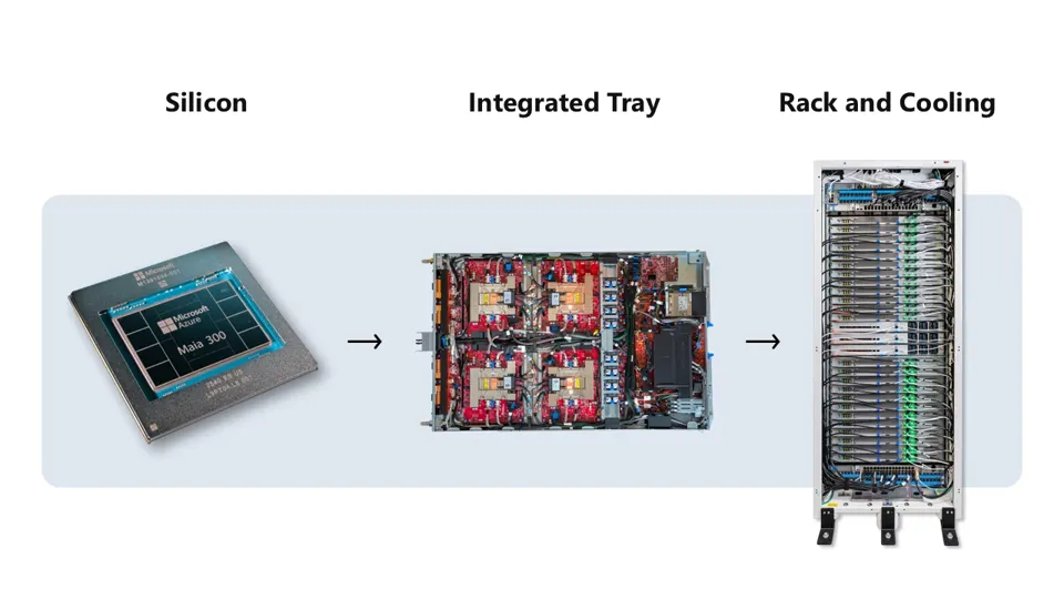 Image 7: Images showing Azure Maia 300 silicon, server, and rack